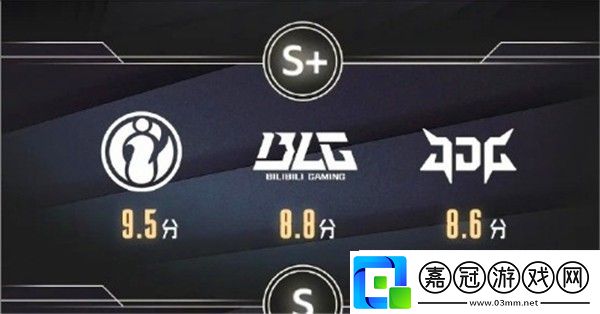 2025英雄聯(lián)盟LPL戰(zhàn)隊(duì)評(píng)級(jí)一覽
