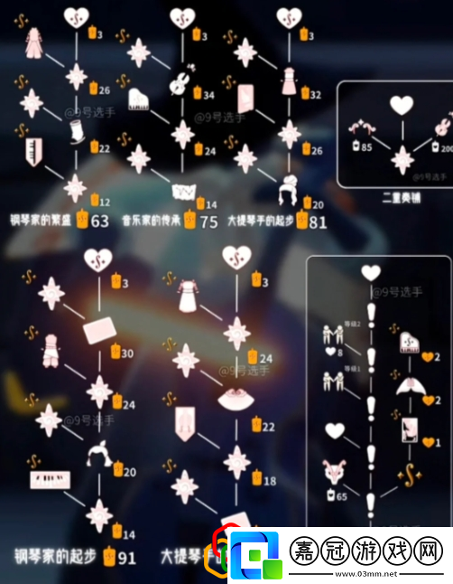 協(xié)奏季兌換物品一覽收集類任務的快速完成技巧