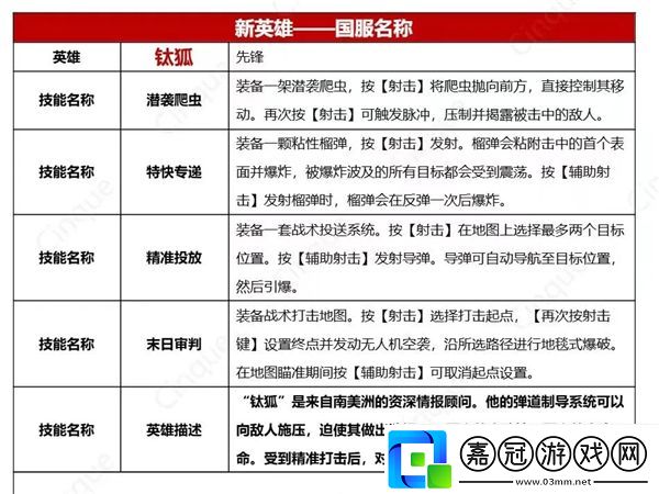 無畏契約新英雄鈦狐技能一覽-無畏契約鈦狐技能怎么樣