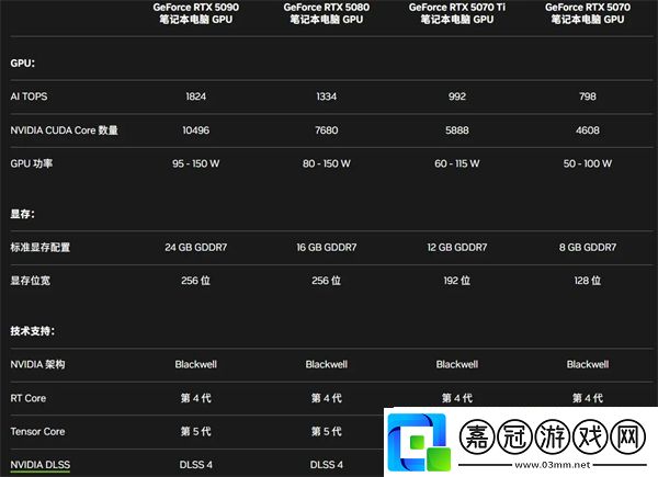 RTX50系顯卡性價比大UP聊聊RTX50系顯卡的新技術