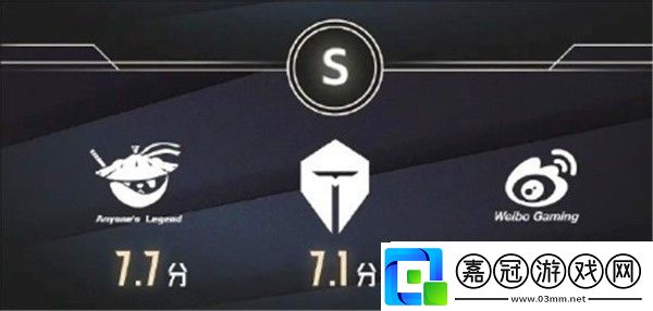 2025英雄聯(lián)盟LPL戰(zhàn)隊(duì)評(píng)級(jí)一覽