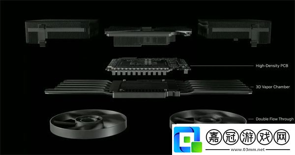 RTX50系顯卡性價比大UP聊聊RTX50系顯卡的新技術