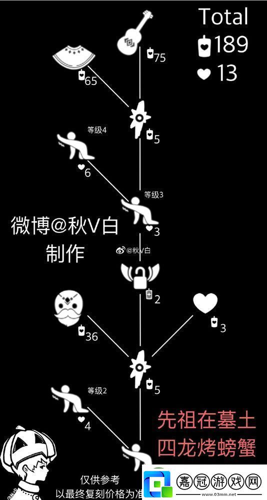 光遇11月19日復(fù)刻先祖位置介紹