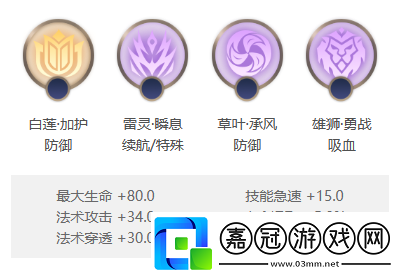 曙光英雄伏羲怎么樣