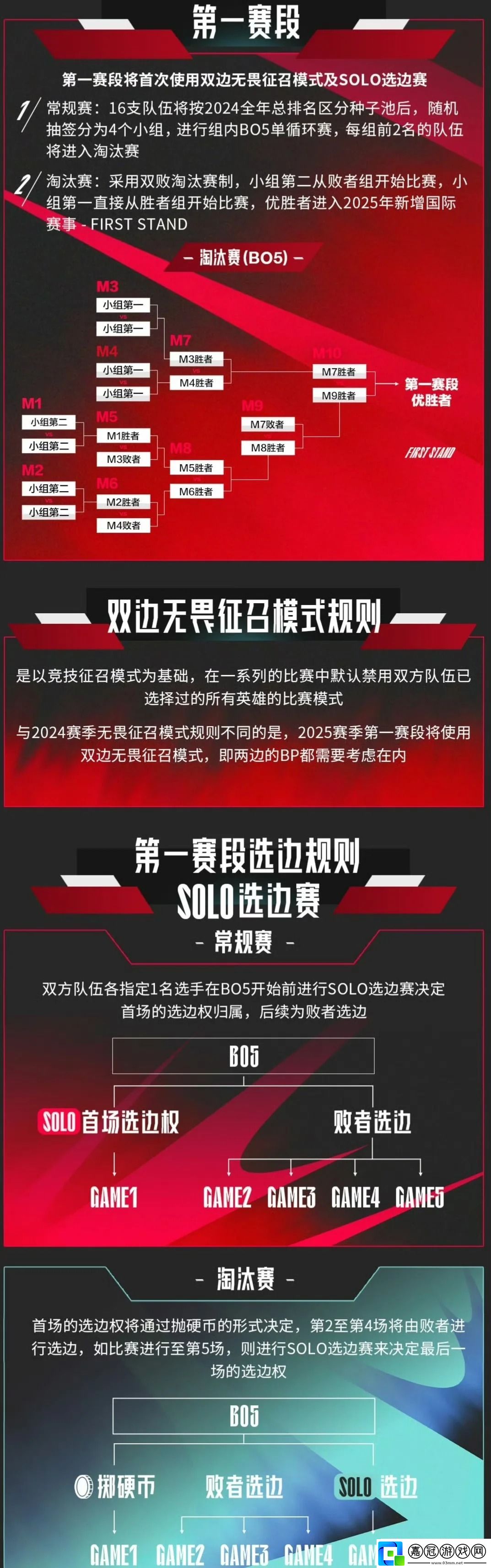 LPL2025春季賽時間