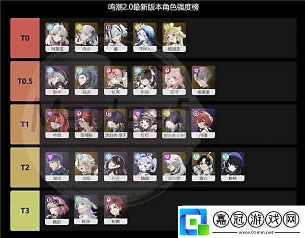 鳴潮2.0版本五星角色強度榜-2.0版本入坑回坑必看