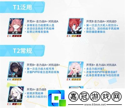 蔚藍檔案初始角色推薦介紹