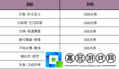 王者榮耀玲瓏密閣活動玩法介紹