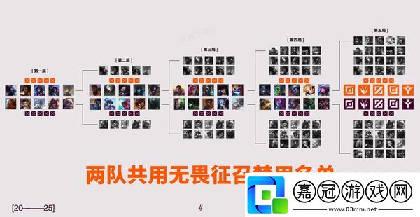 2025年英雄聯盟全球先鋒賽賽制解析