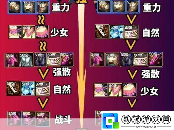 DNF復仇者深度攻略