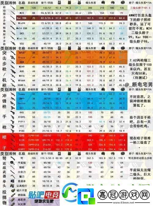 絕地求生Vector武器配件全解析：大逃殺Vector配件攻略