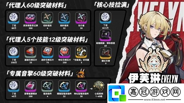 絕區(qū)零1.5版本伊芙琳突破材料統(tǒng)計