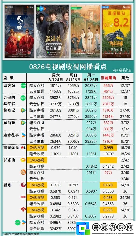 揭秘免費網站在線觀看人數在哪電視劇的熱潮與背后故事共享技巧