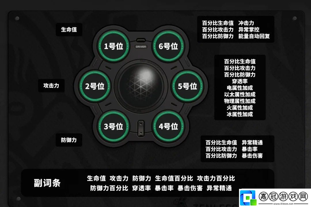 絕區零1.5雙倍驅動盤活動刷取指南