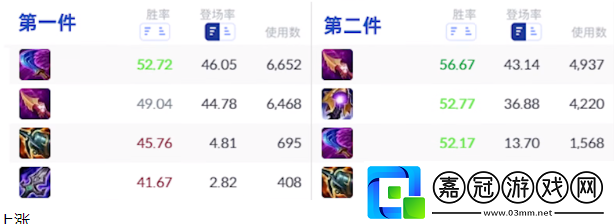 lol新版卡特琳娜怎么玩的新版卡特琳娜出裝符文及玩法介紹
