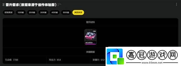 絕區(qū)零1.5版本伊芙琳突破材料統(tǒng)計