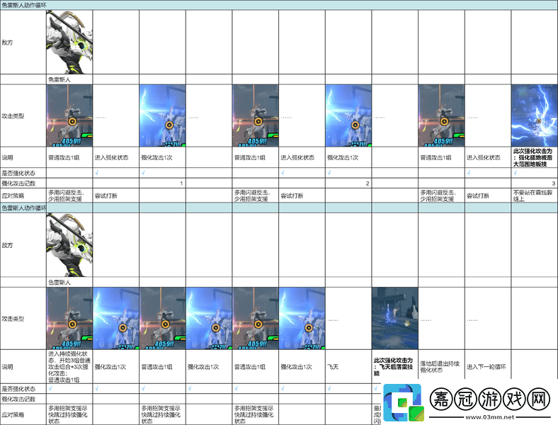 絕區(qū)零1.5式輿防衛(wèi)戰(zhàn)攻略1.5式輿防衛(wèi)戰(zhàn)BOSS色雷斯人怎么打