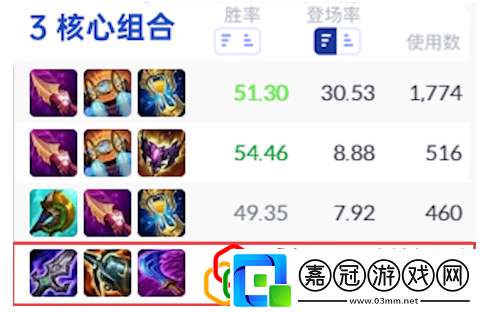 lol新版卡特琳娜怎么玩的新版卡特琳娜出裝符文及玩法介紹