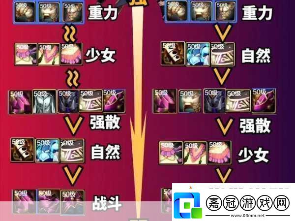 DNF復仇者深度攻略2022連招思路與職業詳解