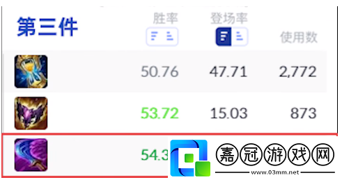 lol新版卡特琳娜怎么玩的新版卡特琳娜出裝符文及玩法介紹
