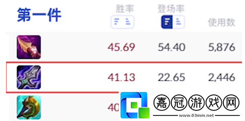 lol新版卡特琳娜怎么玩的新版卡特琳娜出裝符文及玩法介紹