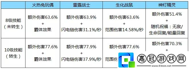 拉結爾高頻流bd寵物推薦