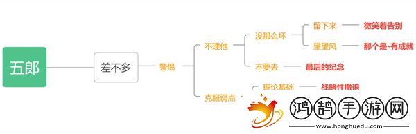 原神五郎的邀約任務攻略犬大將的特別行動全結局選擇流程