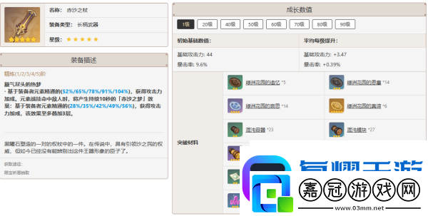 原神賽諾武器用什么好-原神賽諾武器搭配攻略