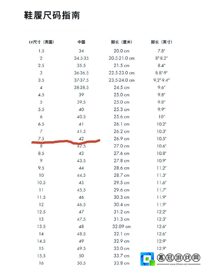 歐洲尺碼、日本尺碼、美國歐洲LV
