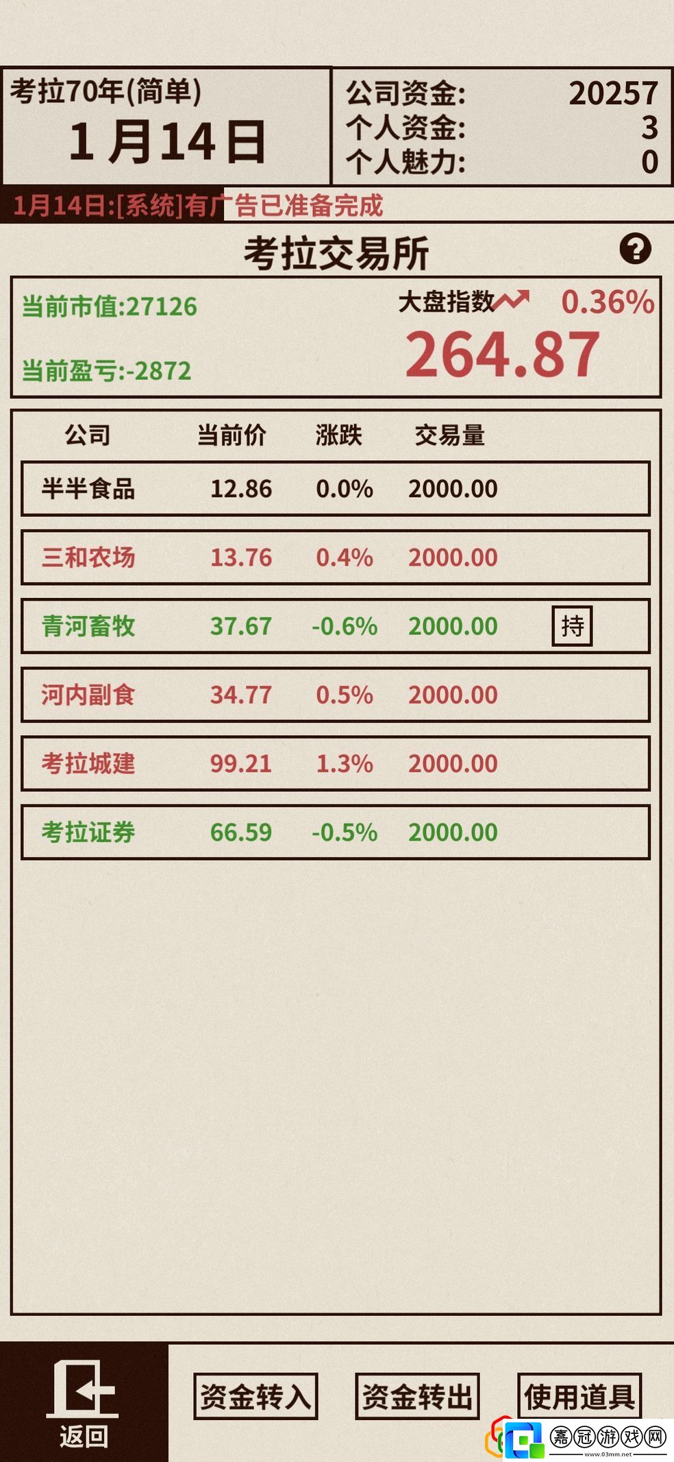 爸爸活下去怎么治好爸爸