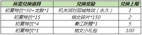 王者榮耀6月10日更新了什么