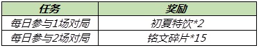 王者榮耀6月10日更新了什么