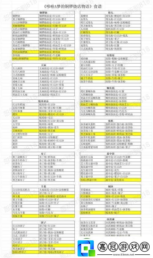 哆啦A夢大雄的牧場物語里如何全面獲取神秘道具成為牧場大亨