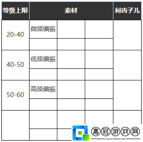 六星心相——山地旅行靴屬性圖鑒