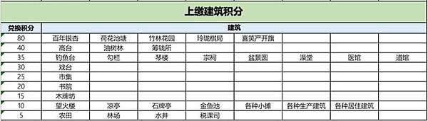 江南百景圖獨釣江雪如何兌換