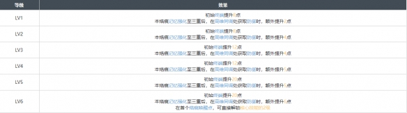 白荊回廊繁花蜃影烙痕的效果是什么-完美角色發展全技巧