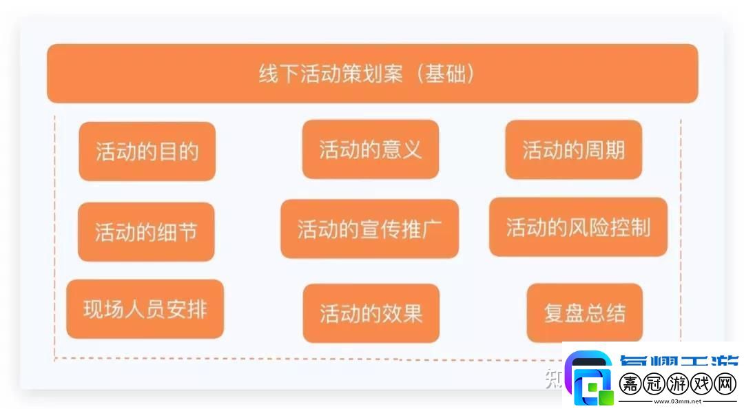 豪杰成長計劃會試攻略指南