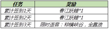 王者榮耀6月10日更新了什么