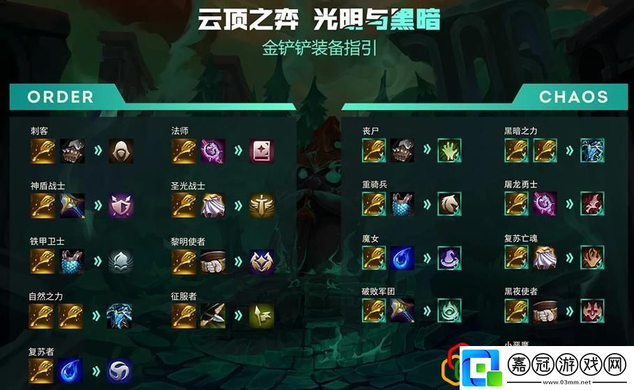 云頂之弈112版本金鏟鏟裝備怎么合成