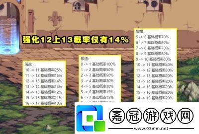 dnf手游