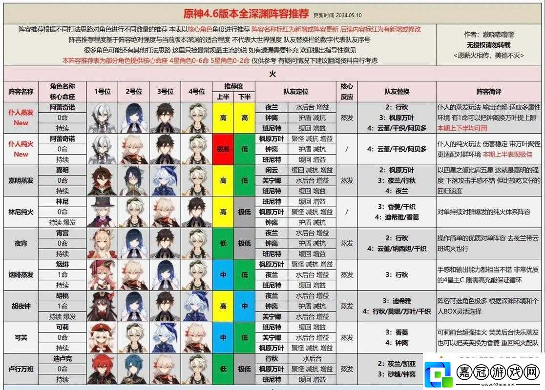 深淵地平線中雷擊隊如何搭配魚雷隊最強陣容選擇揭秘！