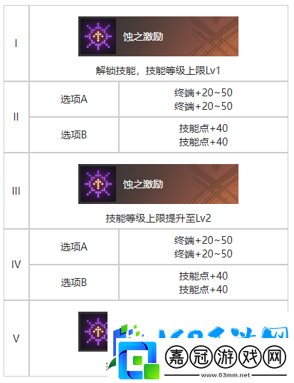 白荊回廊繁花蜃影烙痕的效果是什么