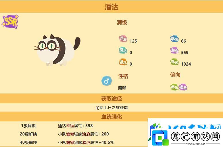 貓咪公寓2潘達介紹