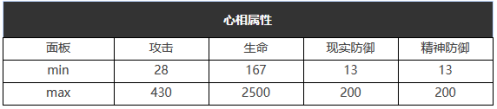 六星心相——山地旅行靴屬性圖鑒