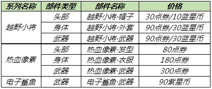 王者榮耀6月10日更新了什么