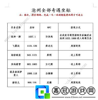 松果分布坐標位置一覽