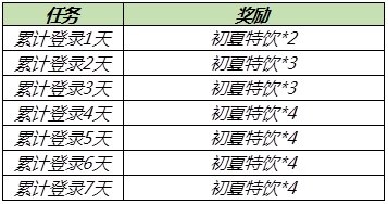 王者榮耀6月10日更新了什么