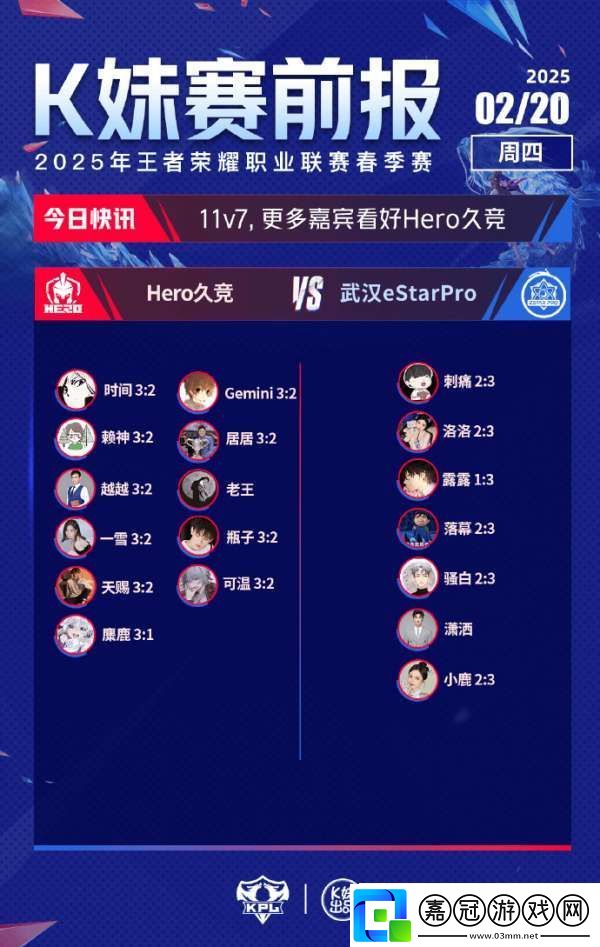 更多嘉賓看好Hero戰勝ES