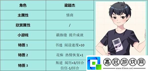 學生時代全角色表白要求指南
