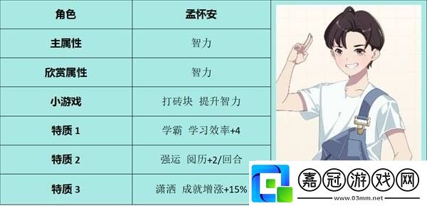 學生時代全角色表白要求指南